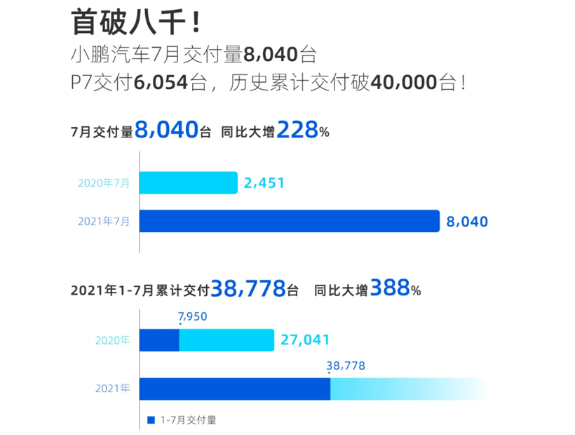 小鵬汽車