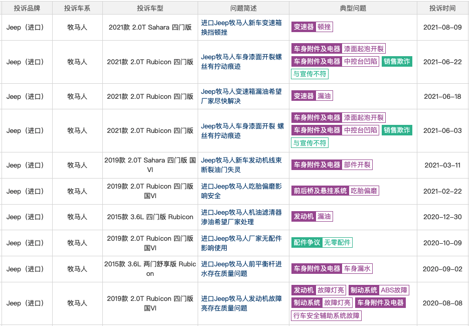 24.88万元买坦克游侠新车还是牧马人二手车香？