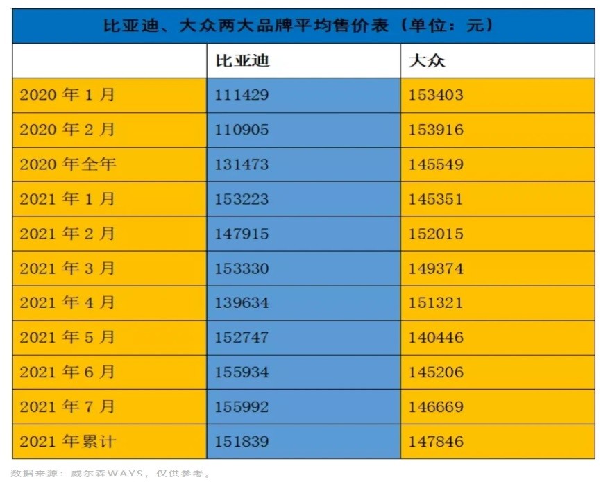 比亚迪汉：正面硬刚特斯拉，真正的“国货之光”