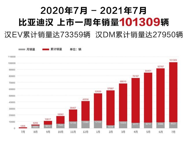 比亚迪汉：正面硬刚特斯拉，真正的“国货之光”