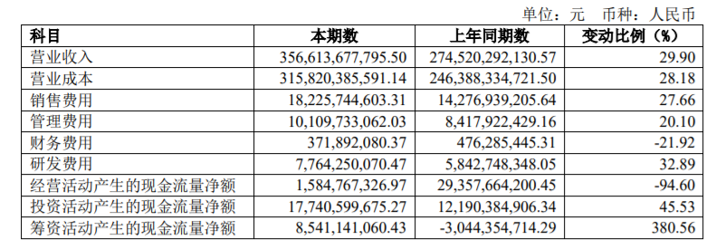 销量，上汽大众，上汽半年报,上汽大众