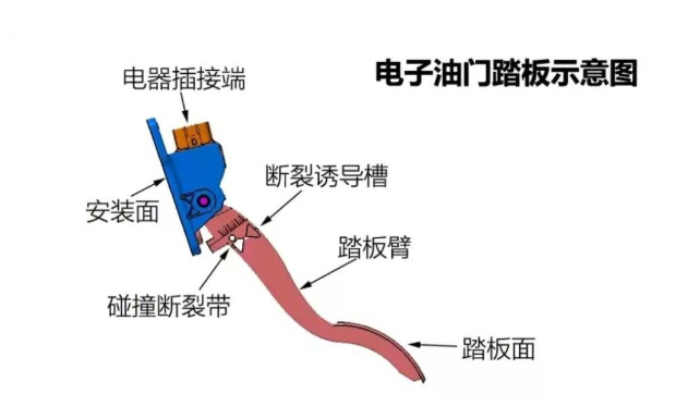 加速踏板断裂都不罕见，蔚来眼中什么才是大新闻？