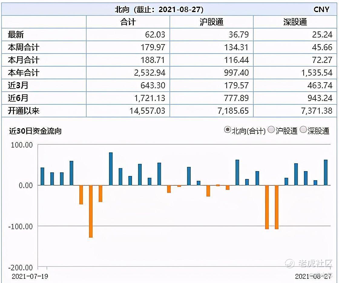 芯片短缺緩解，汽車業(yè)績釋放！