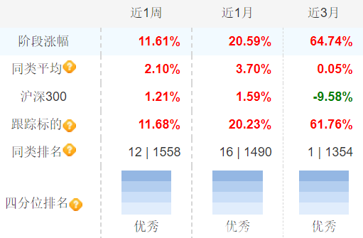 嘉实基金稀土ETF(516150)基金再创新高，三大原因看好稀土板块前景