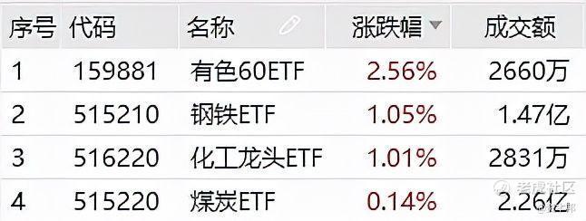 芯片短缺緩解，汽車業(yè)績釋放！