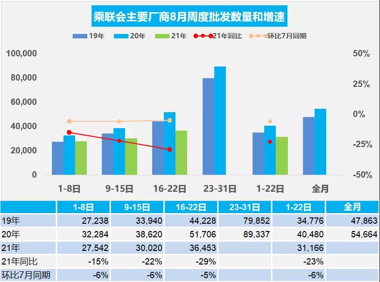 销量，经销商库存预警