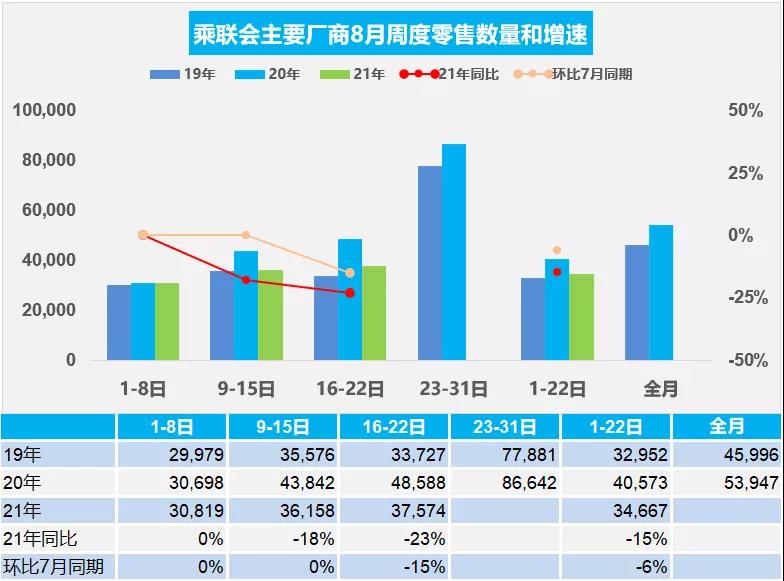 销量，经销商库存预警