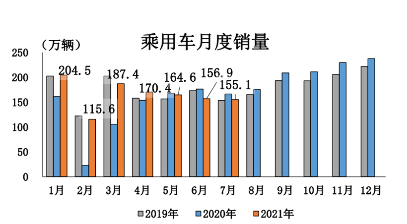 销量，经销商库存预警