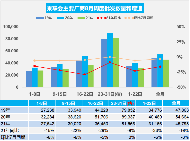 销量，疫情