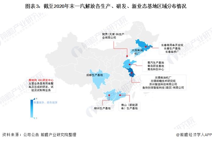 图表3：截至2020年末一汽解放各生产、研发、新业态基地区域分布情况