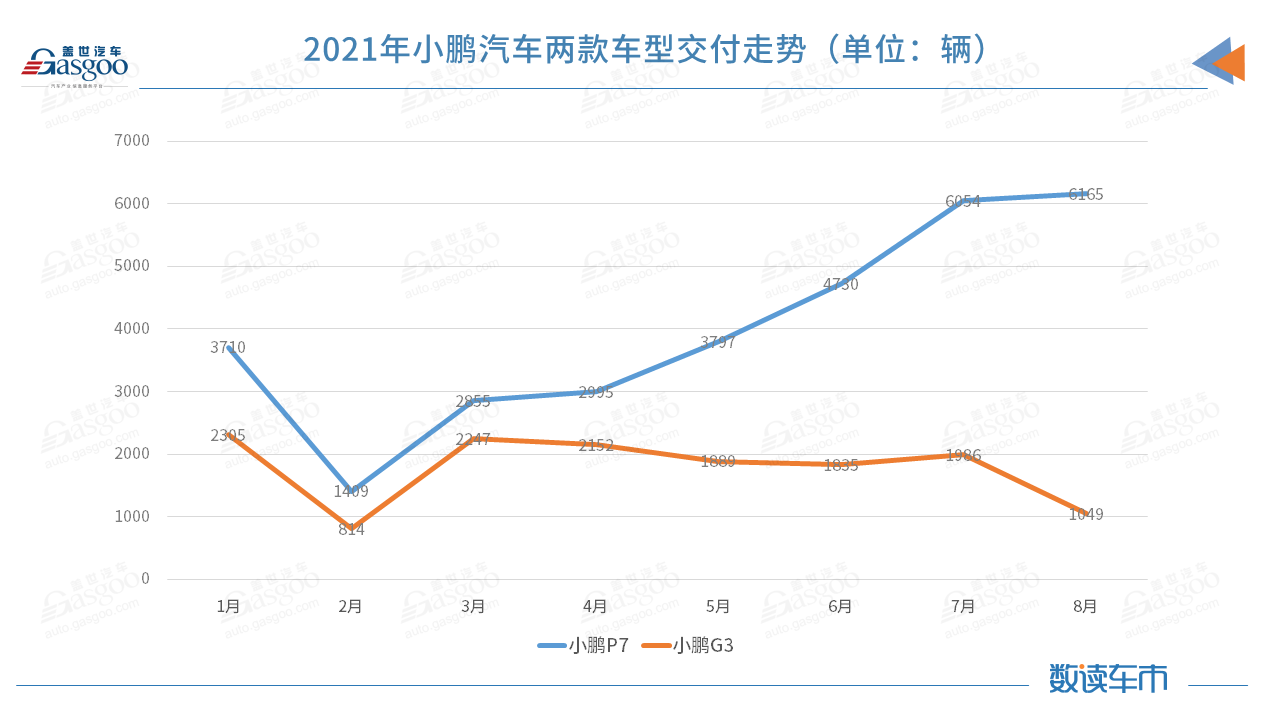 蔚來，小鵬汽車，理想，造車新勢力