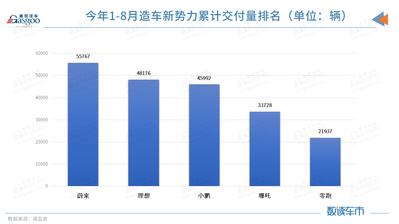 蔚來，小鵬汽車，理想，造車新勢力