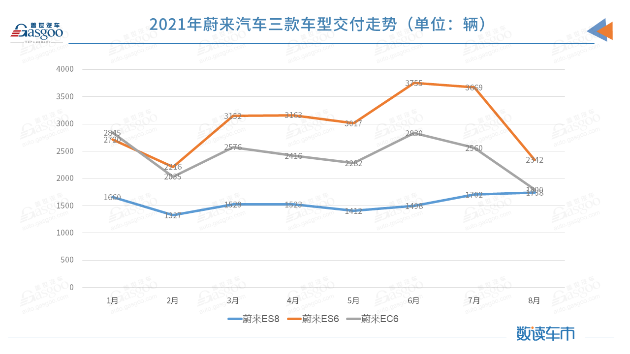 蔚來，小鵬汽車，理想，造車新勢力