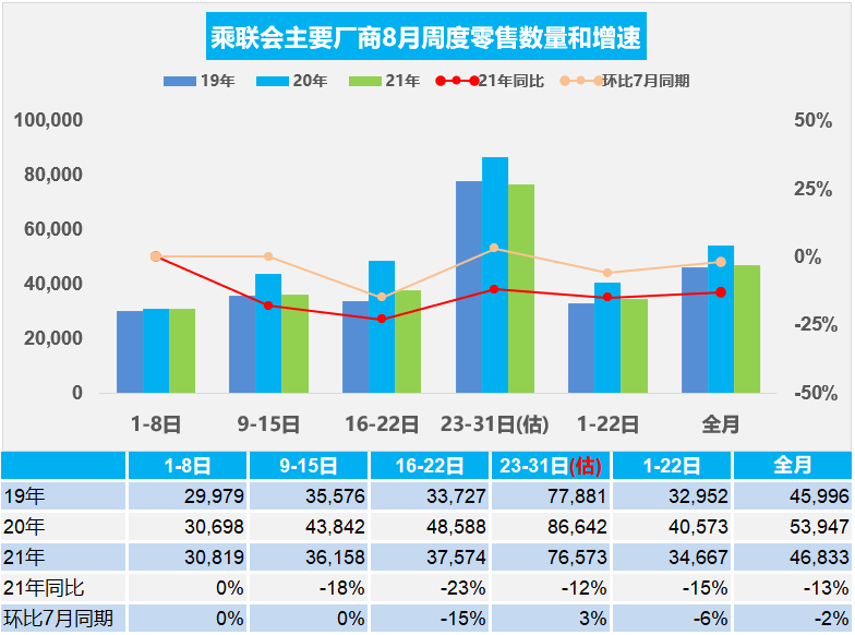 销量，疫情