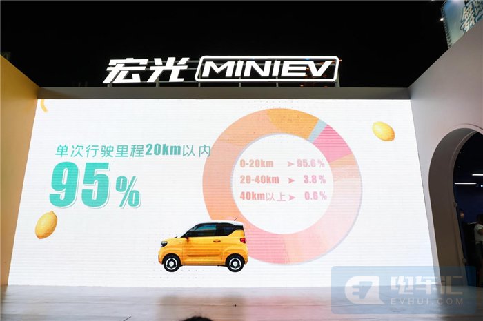 銷量突破37萬輛之后，宏光MINIEV再發(fā)兩款馬卡龍秋色版