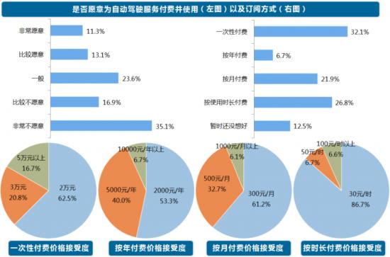 蔚来“事故”之后，“故事”该怎么讲？