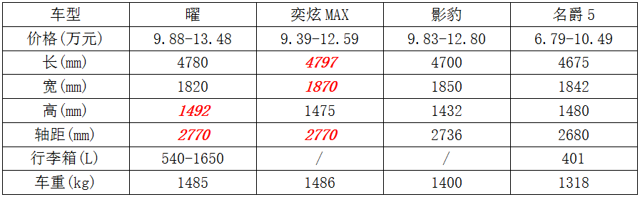 10萬元買運(yùn)動(dòng)拉風(fēng)造型轎車，您會(huì)選誰？