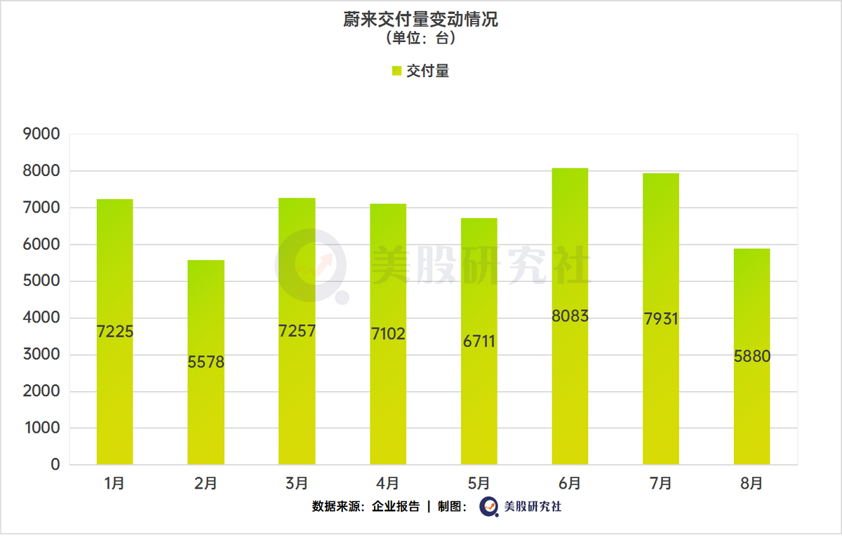 销量从“蔚小理”切换到“理小蔚”，一场混战即将来临？