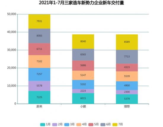 蔚来“事故”之后，“故事”该怎么讲？