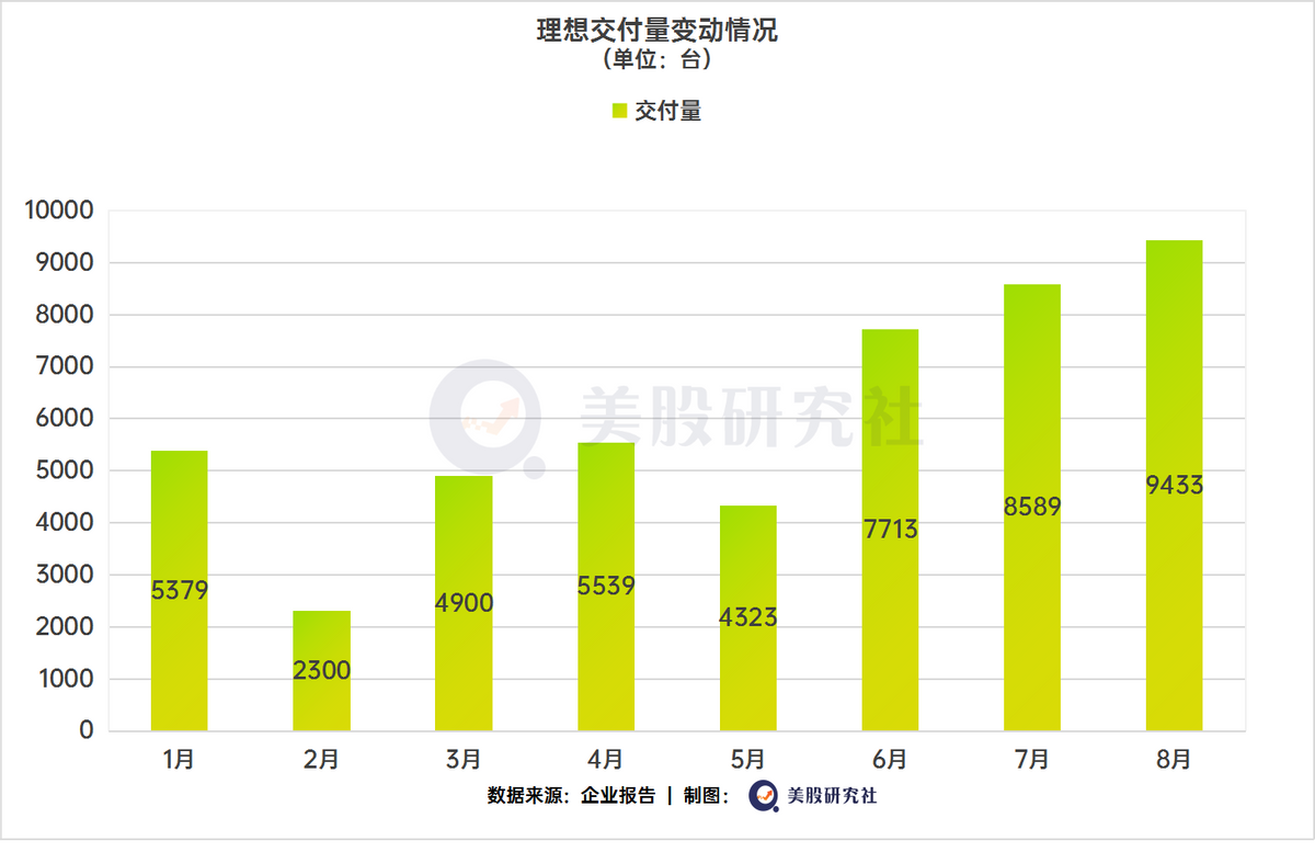 销量从“蔚小理”切换到“理小蔚”，一场混战即将来临？