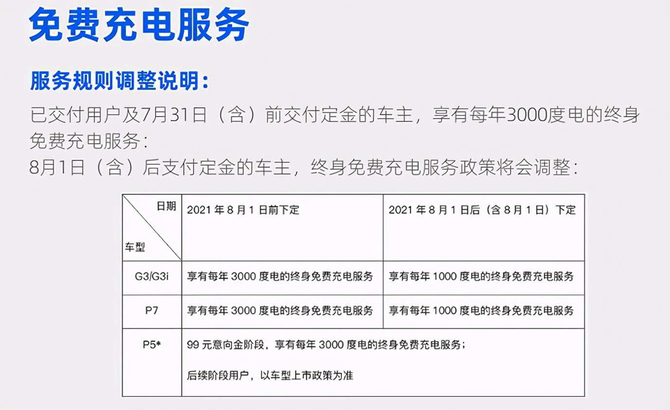 销量从“蔚小理”切换到“理小蔚”，一场混战即将来临？