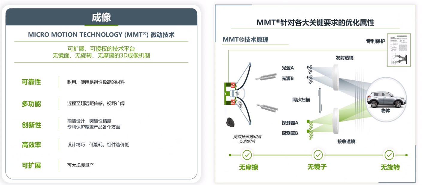 Cepton,激光雷量产