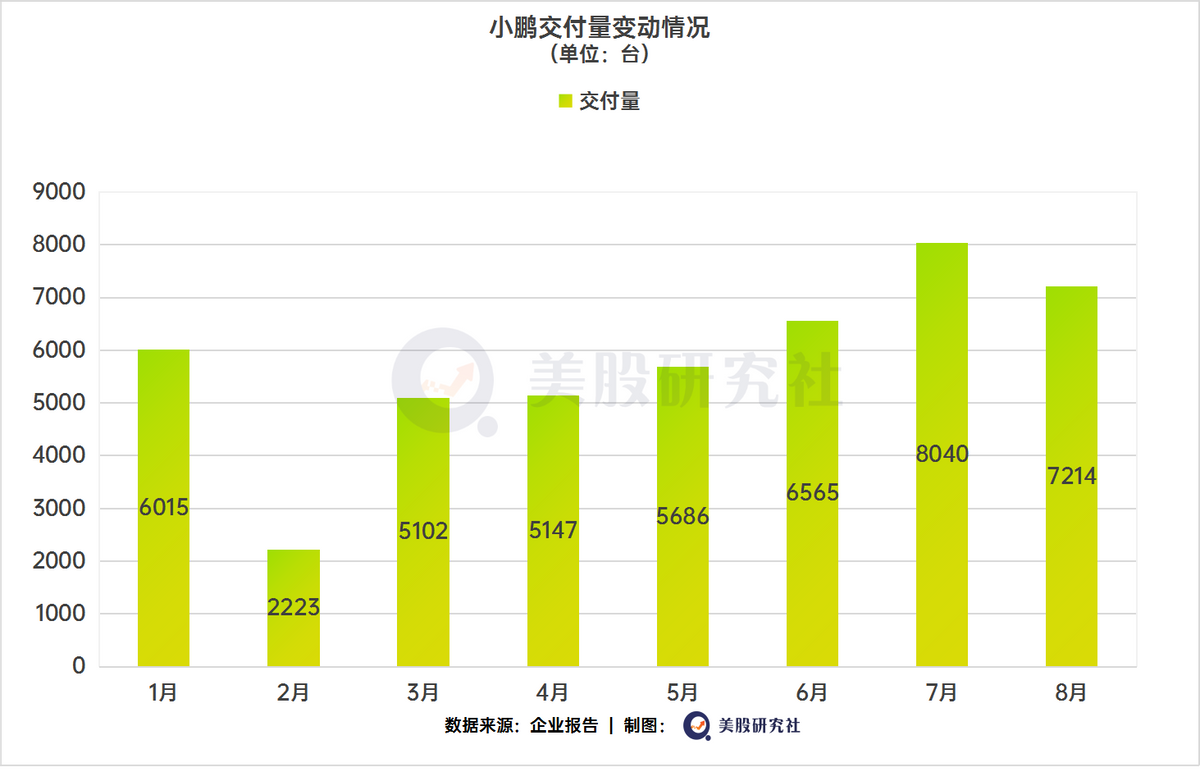 销量从“蔚小理”切换到“理小蔚”，一场混战即将来临？