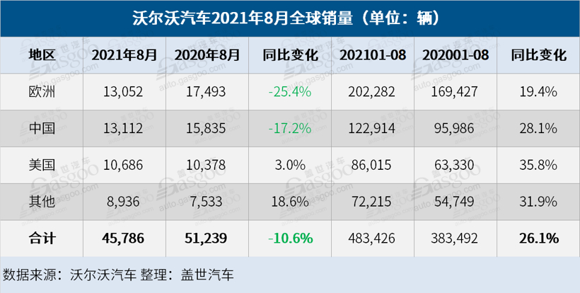 销量，沃尔沃，沃尔沃汽车销量