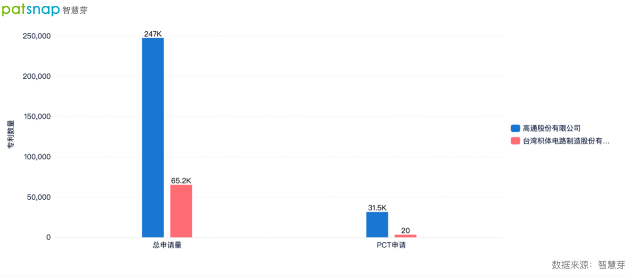 車路協(xié)同前景明朗，高通加速布局該領(lǐng)域