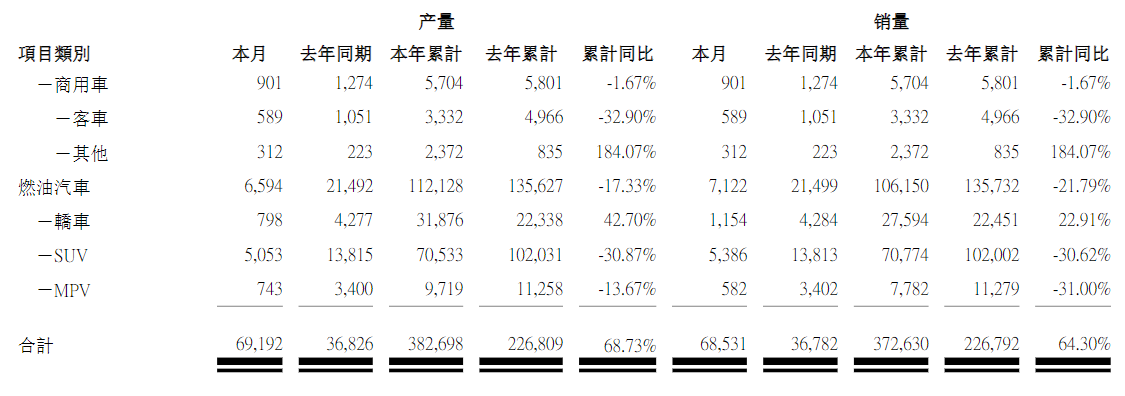 比亞迪銷(xiāo)量遠(yuǎn)超“理小蔚”，“智能化”混戰(zhàn)已經(jīng)來(lái)臨？