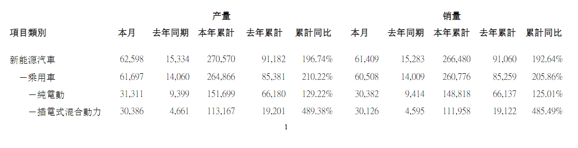 比亞迪銷(xiāo)量遠(yuǎn)超“理小蔚”，“智能化”混戰(zhàn)已經(jīng)來(lái)臨？