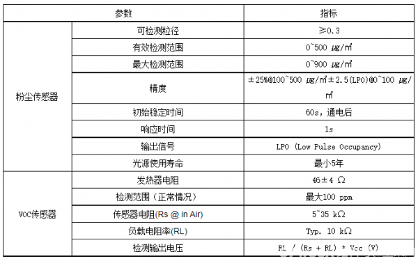 颗粒物监测分析解决方案