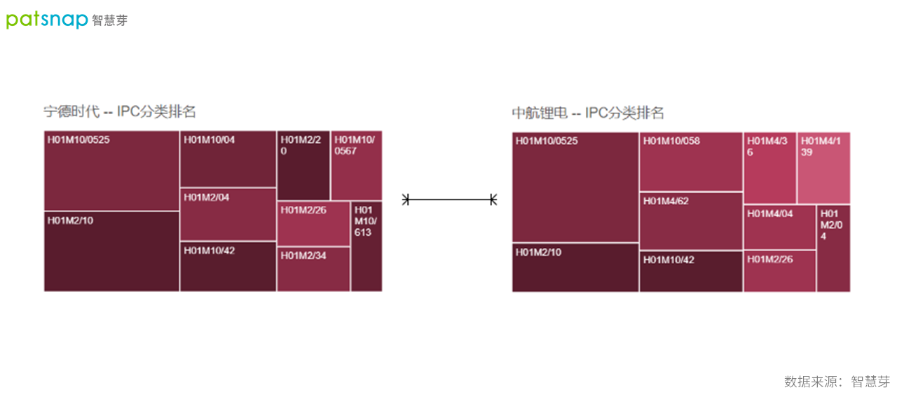 诉讼再起，锂电市场“内卷”和洗牌