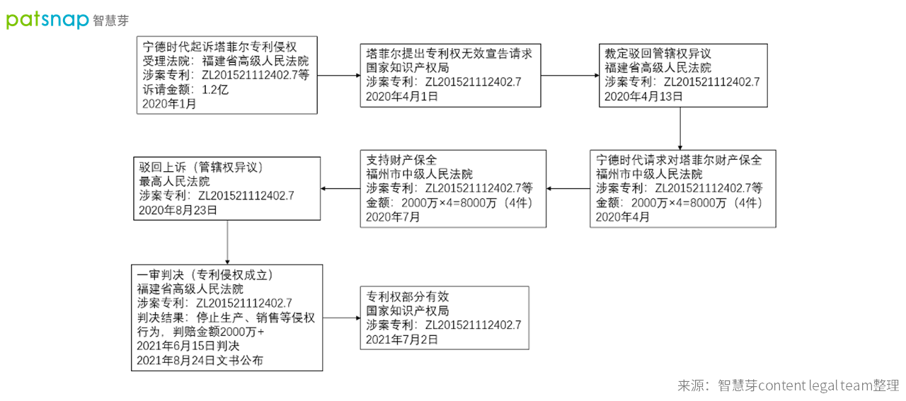 訴訟再起，鋰電市場“內(nèi)卷”和洗牌