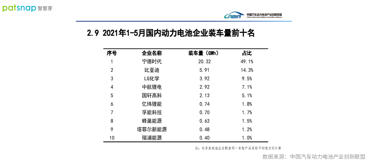 訴訟再起，鋰電市場“內(nèi)卷”和洗牌