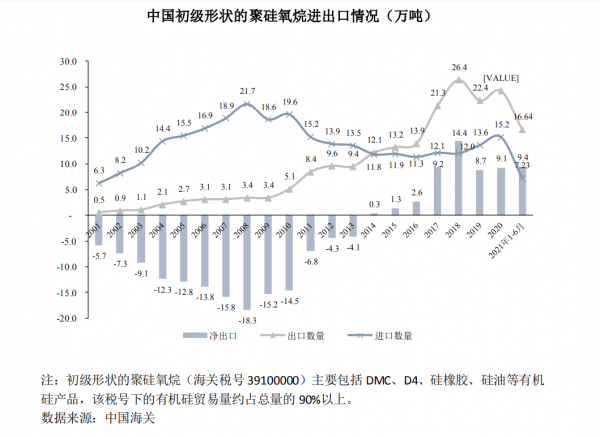 新材料情报NMT | 资本丨东岳硅材欲借行业东风，爆发千亿蓝海