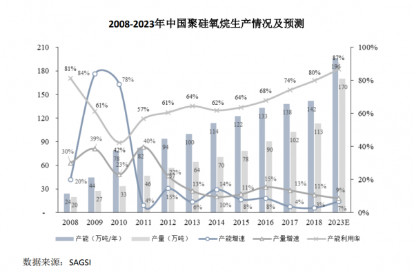 新材料情报NMT | 资本丨东岳硅材欲借行业东风，爆发千亿蓝海