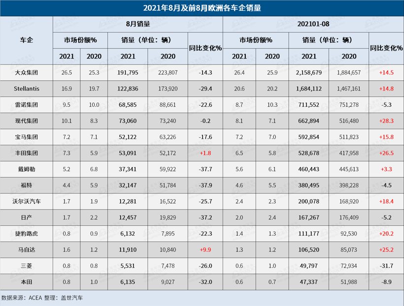 销量，欧洲汽车销量