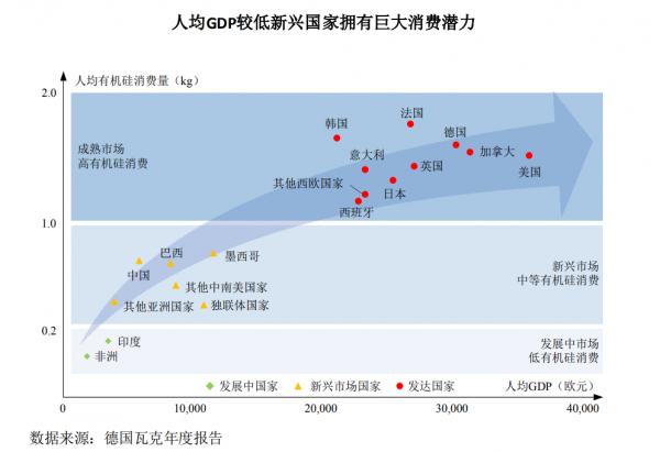 新材料情报NMT | 资本丨东岳硅材欲借行业东风，爆发千亿蓝海