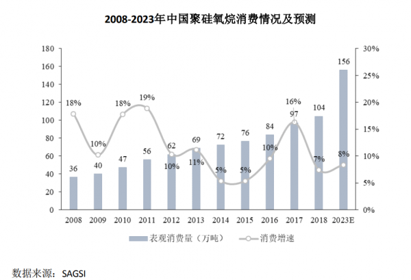 新材料情报NMT | 资本丨东岳硅材欲借行业东风，爆发千亿蓝海