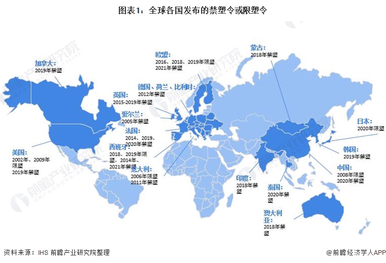 图表1：全球各国发布的禁塑令或限塑令