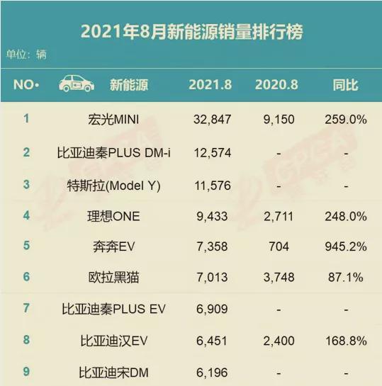 比亚迪vs长城汽车：谁将成为中国车企王者？