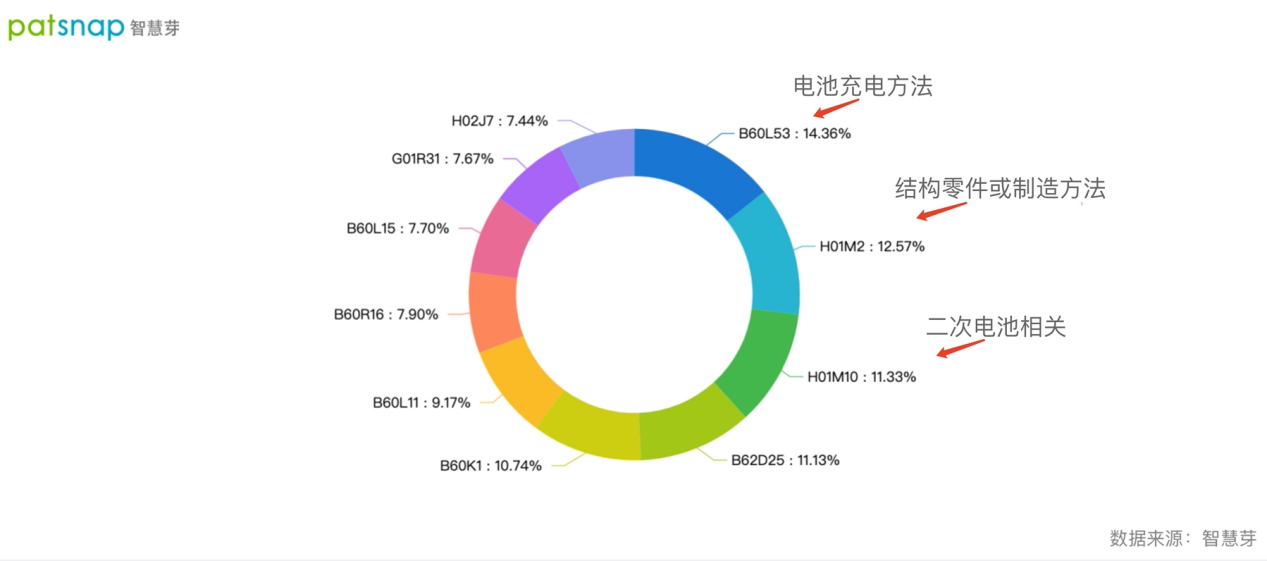 与华为签署合作协议，北汽蓝谷的专利技术布局如何？