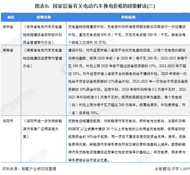 图表8：国家层面有关电动汽车换电价格的政策解读(三)