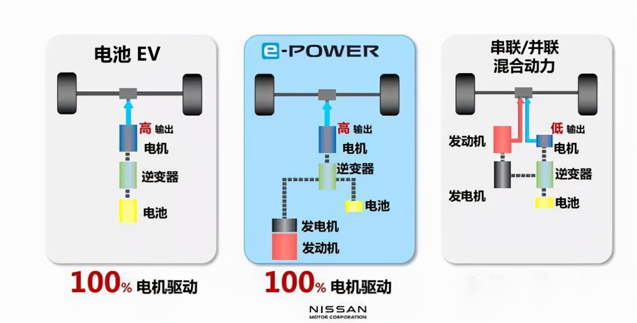 同是油电混动，日产e-POWER与比亚迪的DM-i哪个更省油？