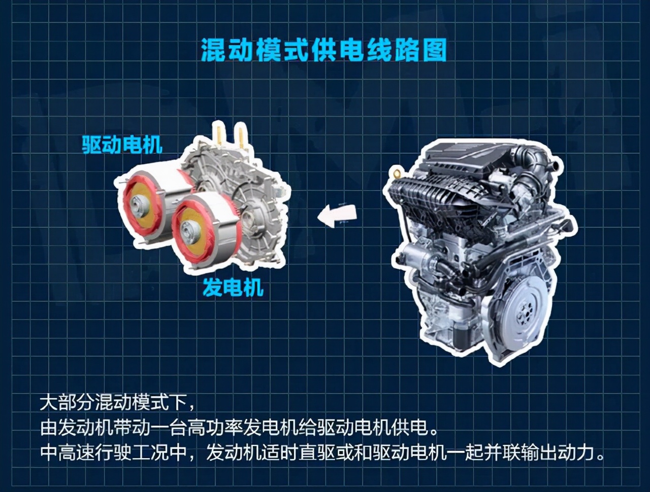 同是油电混动，日产e-POWER与比亚迪的DM-i哪个更省油？