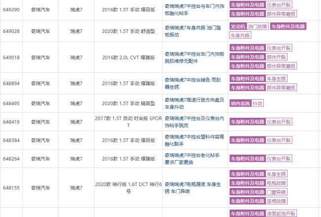 9月汽车投诉榜单，奇瑞四款车型上榜，国民神车H6为何成为TOP1？