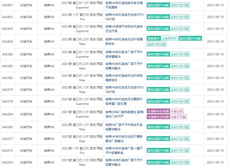 9月汽车投诉榜单，奇瑞四款车型上榜，国民神车H6为何成为TOP1？