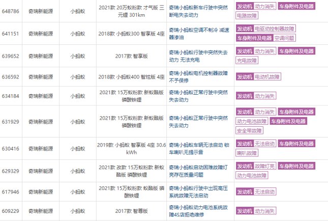 9月汽车投诉榜单，奇瑞四款车型上榜，国民神车H6为何成为TOP1？