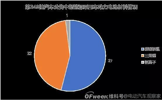 349批汽车公告：本田e:NS1、思皓E60X、埃安AION LX Plus等多款纯电SUV亮相